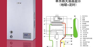 家用燃氣壁掛爐工作原理 家用燃氣壁掛爐怎麼使用