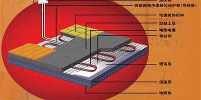 地暖好還是暖氣片好 根據自身習慣和使用環境選擇採暖方式