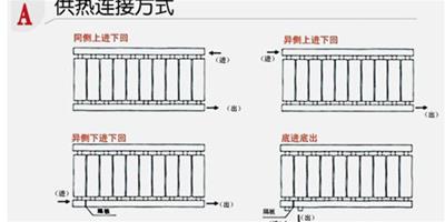 暖氣片安裝規範 曝:私自改暖氣違反供熱條例或導致嚴重後果