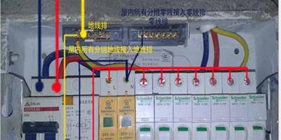 家庭配電箱安裝有什麼要求 需要注意什麼問題