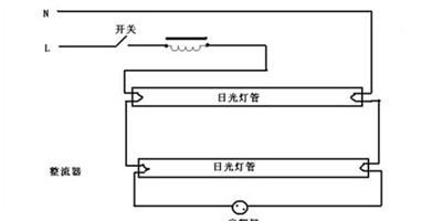 日光燈怎麼樣 日光燈價格貴嗎