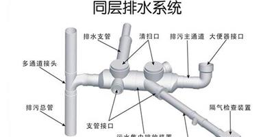 同層排水系統 同層排水有哪些優缺點