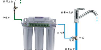 家用反滲透純水機原理 家用反滲透純水機選購技巧