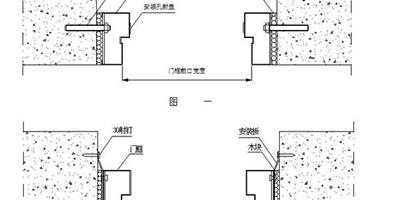 防火門尺寸要求有哪些 防火門尺寸規範