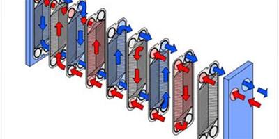 板式換熱器工作原理及結構