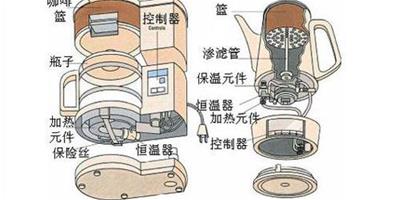 咖啡機原理是怎麼樣的