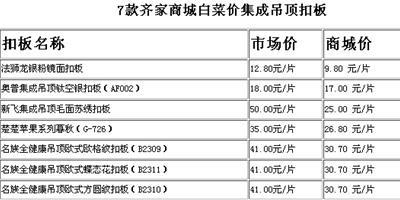 最低僅售10元/片 推薦7款白菜價集成吊頂扣板