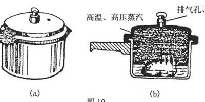 高壓鍋限壓閥怎麼用 高壓鍋限壓閥原理