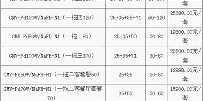 格力中央空調報價 格力中央空調價格表