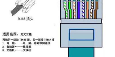 網線頭該怎麼做 水晶頭的接法