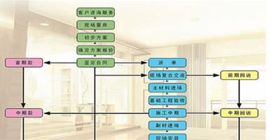 家裝必看教程：家裝木工施工工藝流程