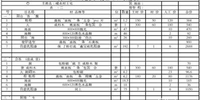 從別人身上吸取教訓 看看這兩位苦比業主