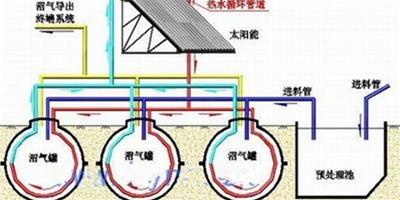 太陽能沼氣池的原理與優點 真是冬日裡的暖陽