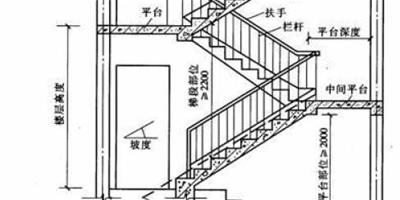 樓梯踏步尺寸參考