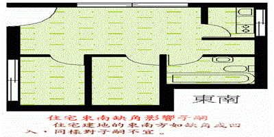 陽宅風水圖解大全 農村陽宅風水圖解