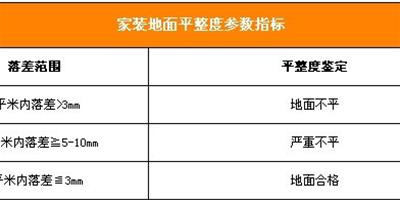 地面找平施工工藝標準 不同地面找平方法及價格