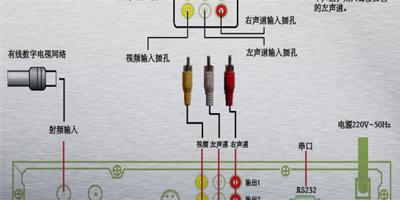 有線電視機上盒安裝步驟