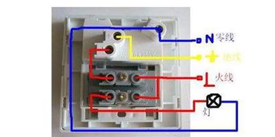 電燈開關怎麼接？電燈開關品牌價格