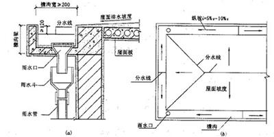 建築施工知識：屋面排水的種類及方式