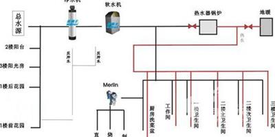 建材知識：看圖瞭解全屋的水系統