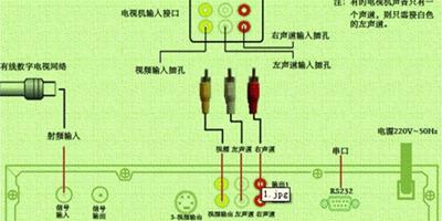 數位電視機上盒怎麼安裝 數位電視機上盒安裝步驟詳解