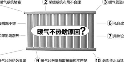 專業人士支招：暖氣片不熱的原因分析及解決辦法匯總