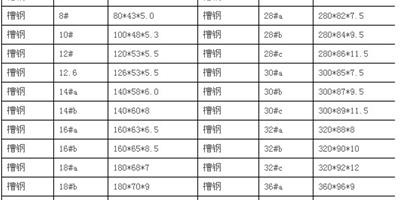 槽鋼規格表大全 槽鋼米重量表大全