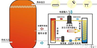 正確使用電熱水器 遠離安全隱患