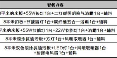 歐式風小資範 五款輕奢華廚衛吊頂套餐推薦