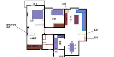 居家風水財位的擺設 讓你財源廣進