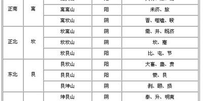 風水羅盤的使用方法 基礎教學