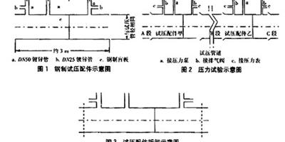 採暖系統試壓 提醒:家中要留人