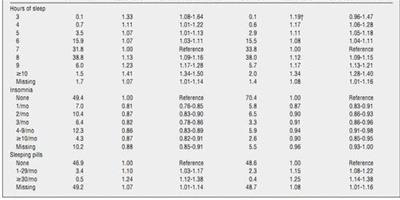 科學家推翻了成人每日是需要睡7至8小時的觀點