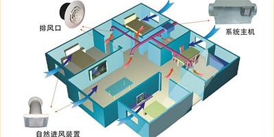 家用新風系統怎麼樣 和普通換氣設備對比如何