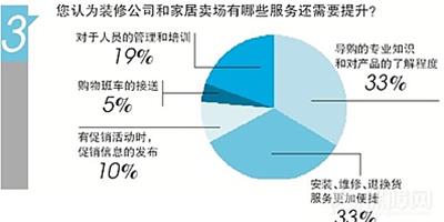 3.15特輯：裝修，是憧憬還是折磨？