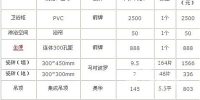 監理推薦：網友預算評估的經典案例