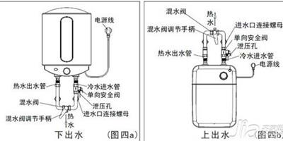 電熱水器安裝步驟及注意事項 熱水器安裝不當導致房屋受損