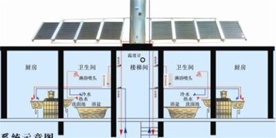 太陽能供暖系統是什麼 優勢有哪些