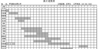 你知道裝飾工程施工進度表怎麼看嗎？