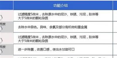 按需選購要理性 家用淨水器選購錦囊