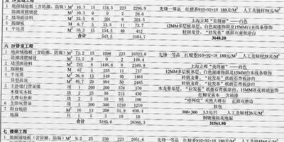 怎麼看裝潢公司報價單 跟著小編來學看