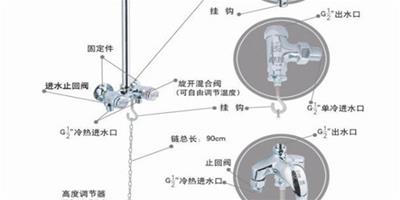 衛浴導購 腳踏淋浴器安裝