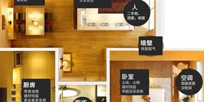 空氣淨化器真的有用嗎？家用空氣淨化器工作原理