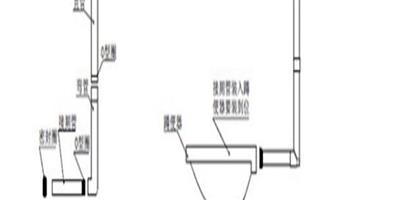 老式蹲便器改水箱可以嗎 老式蹲便器水箱安裝條件