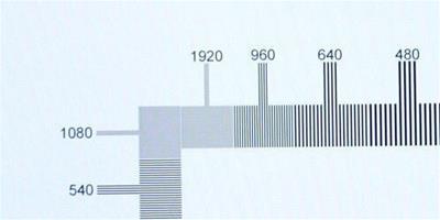平板電視解析度的真正含義