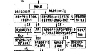 最新飲水機不加熱原因匯總!