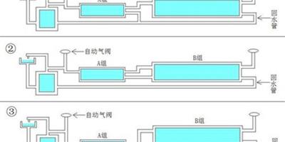 暖氣片安裝方法 為什麼暖氣片要安裝在靠近地面的位置