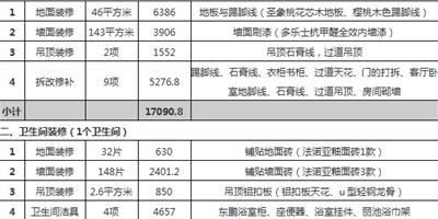 70平米小戶型室內裝修報價清單 你省錢、省力