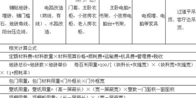 家庭裝修預算表的製作要點