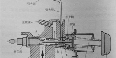 老闆燃氣灶打不著火怎麼辦